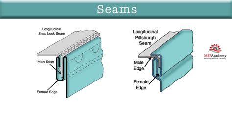 dovetail seam sheet metal|sheet metal side seam.